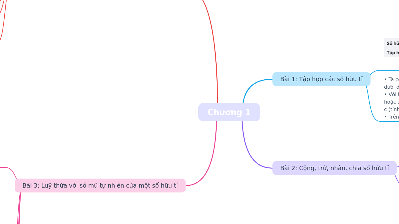 Mind Map:Chương 1 ...