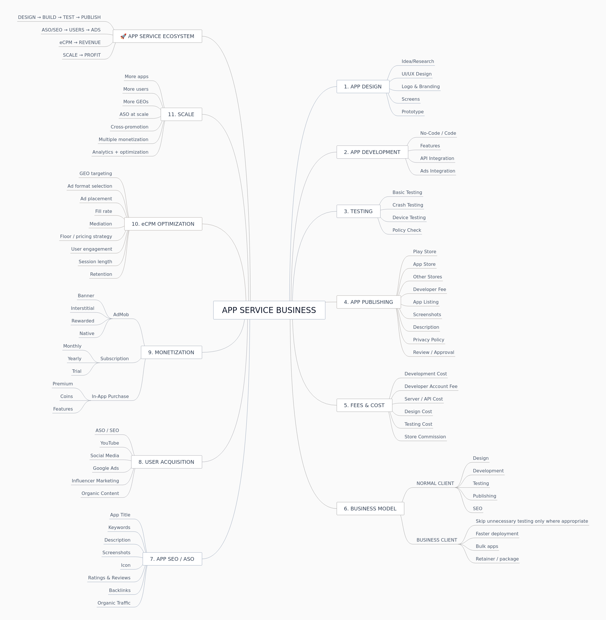 App Service Business: Design, Develop, Monetize, Scale
