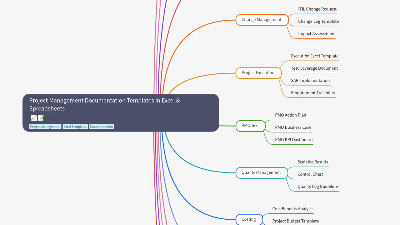 Mind Map:Project Management Documentation Templates in Excel & Spreadsheets ...