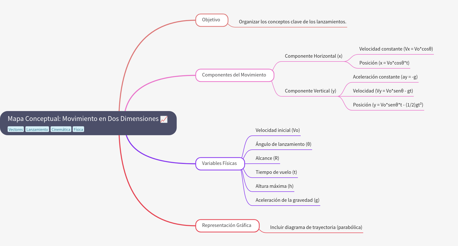 Two-Dimensional Motion: Projectile Concepts Explained