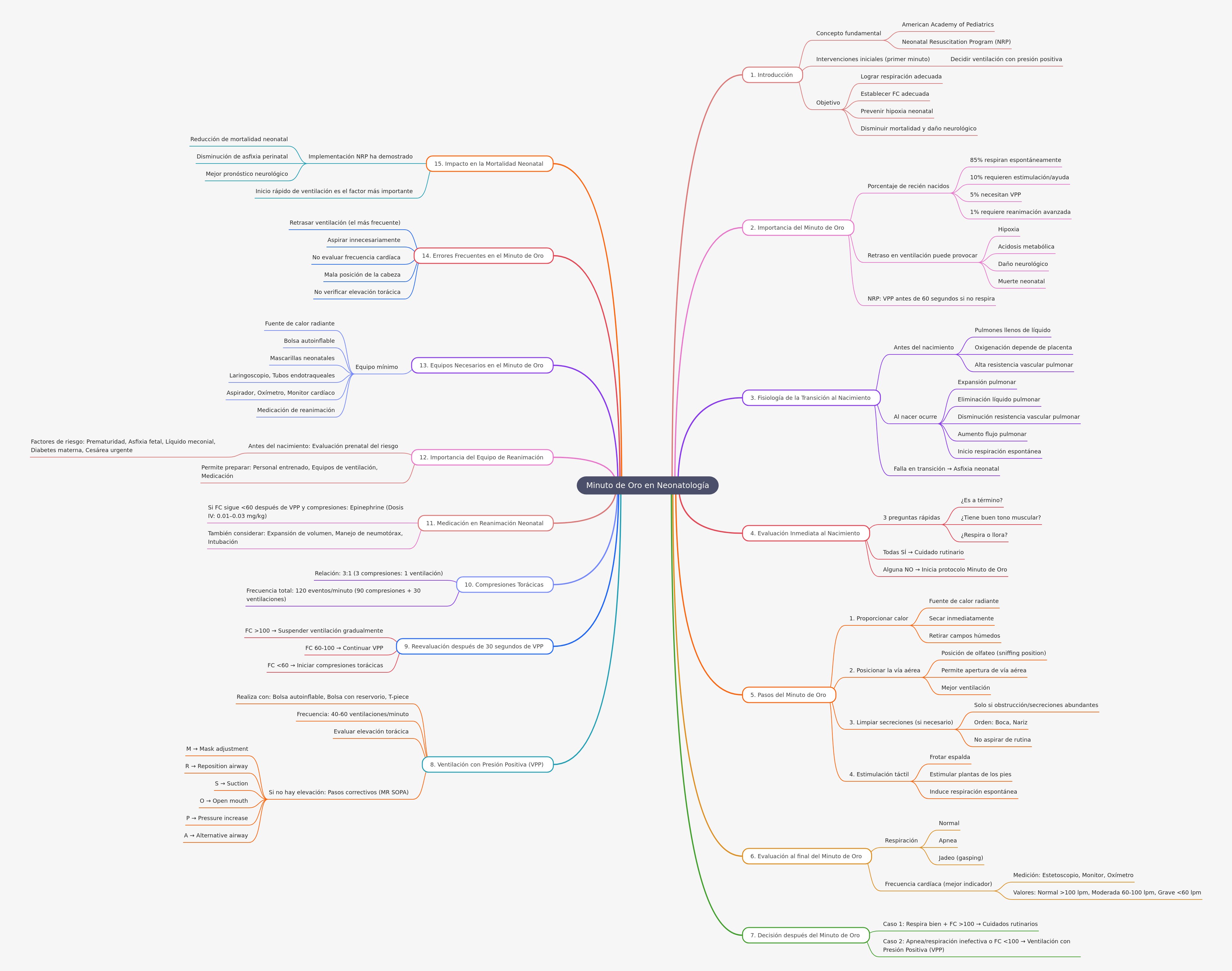 Minuto de Oro en Neonatología: Guía Esencial