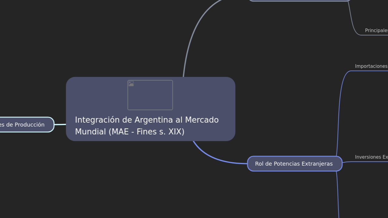 Integración de Argentina al Mercado Mundial (MAE - Fines s. XIX)