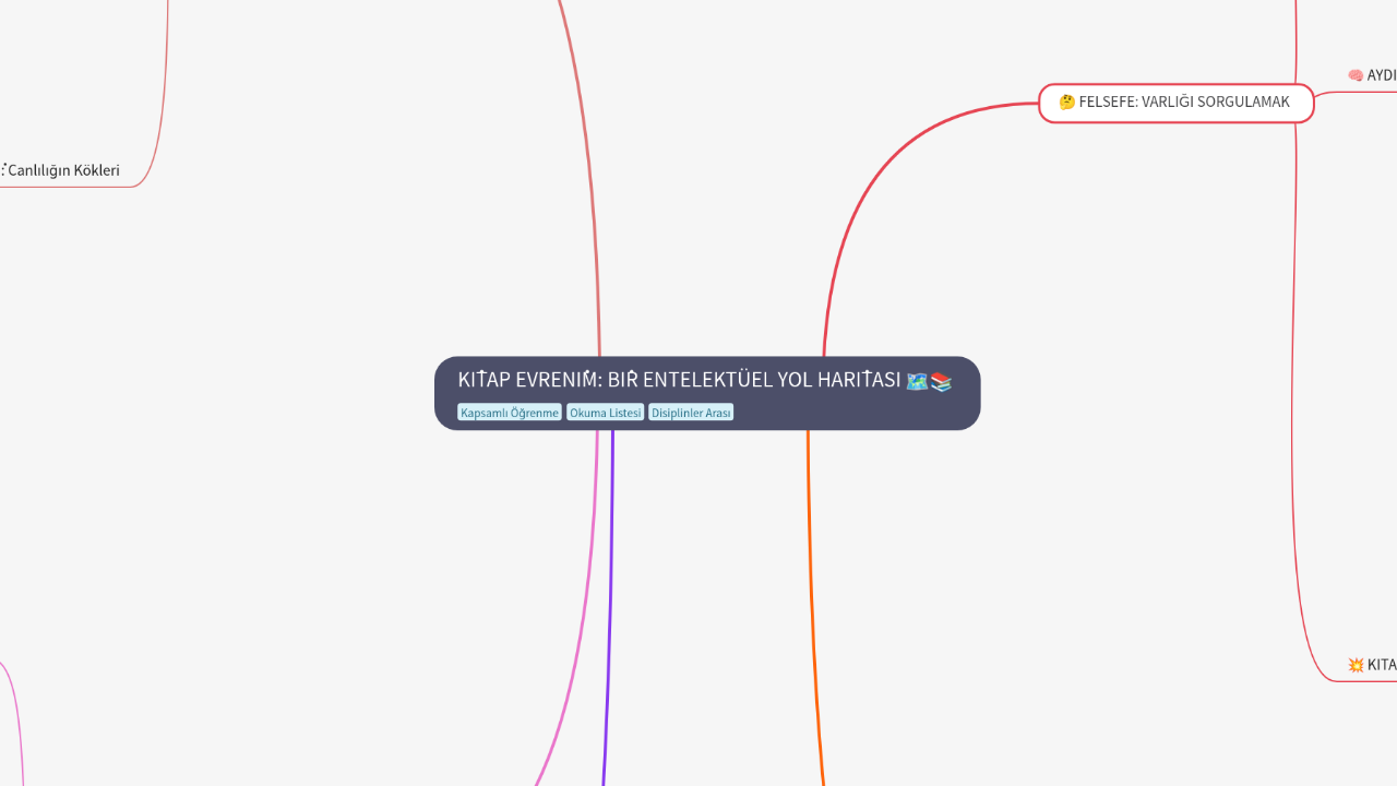 Mind Map:KİTAP EVRENİM: BİR ENTELEKTÜEL YOL HARİTASI ...