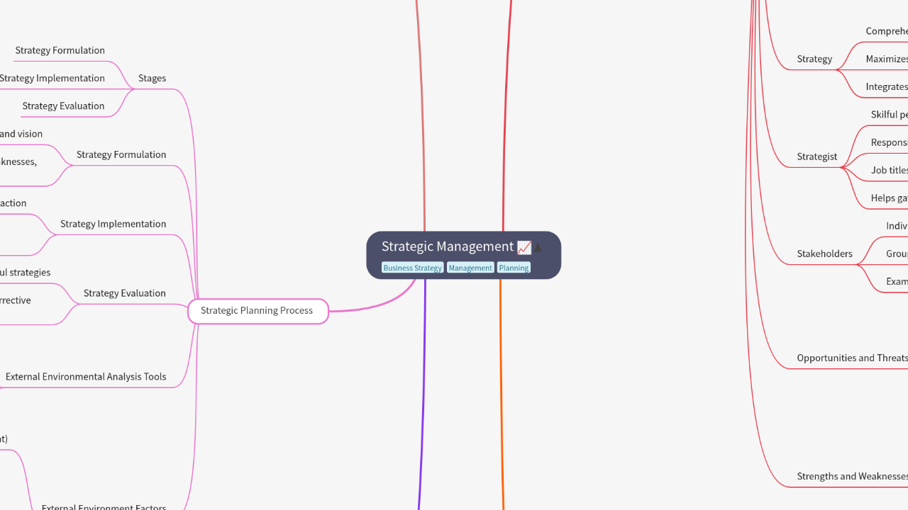 Strategic Management