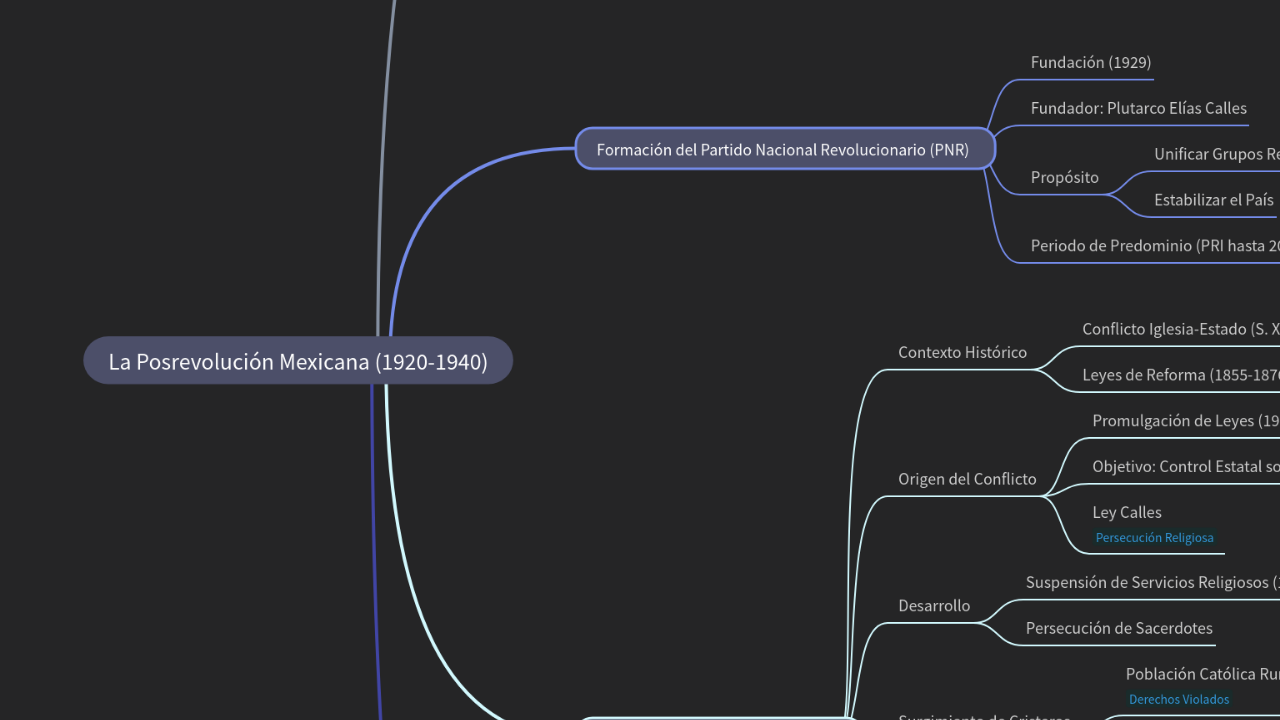 Mind Map:La Posrevolución Mexicana (1920-1940) ...