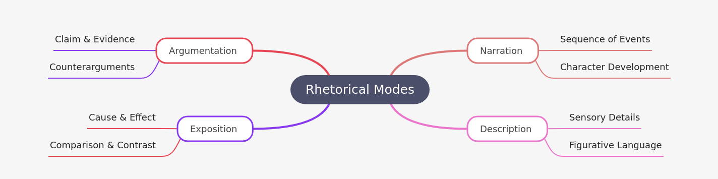 Mastering Rhetorical Modes for Effective Writing