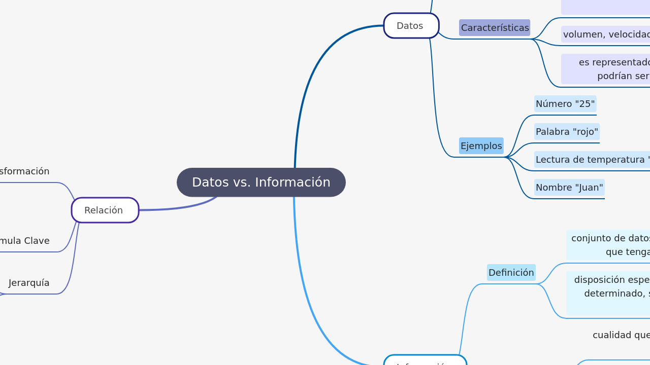 Datos vs. Información