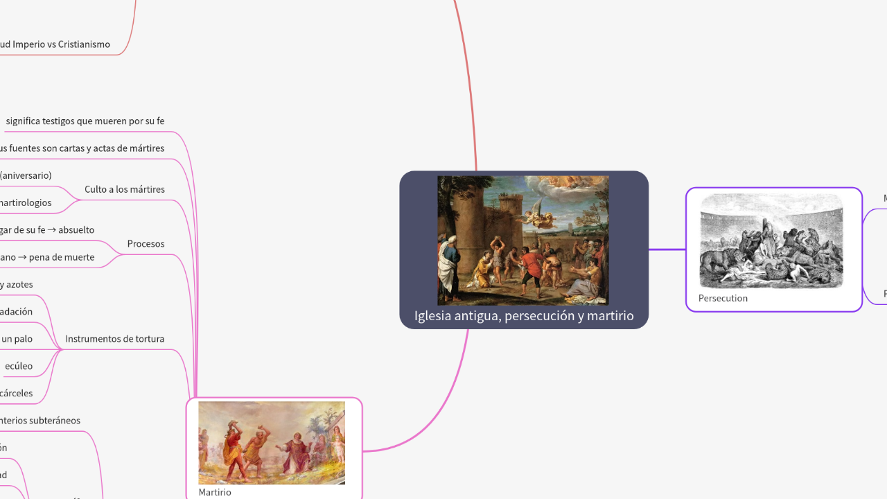Mind Map:Iglesia antigua, persecución y martirio ...