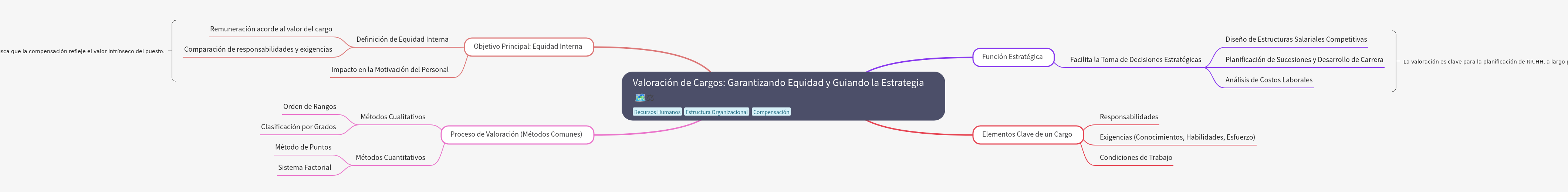 Job Valuation: Ensuring Equity and Guiding Strategy