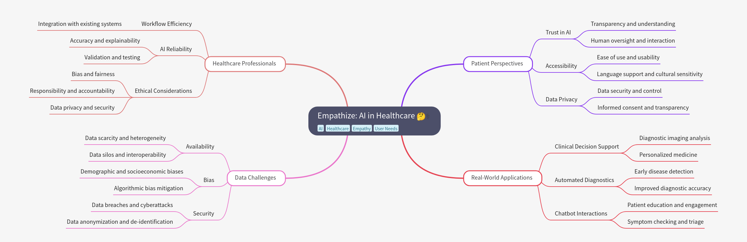 AI in Healthcare: Empathy & Implementation