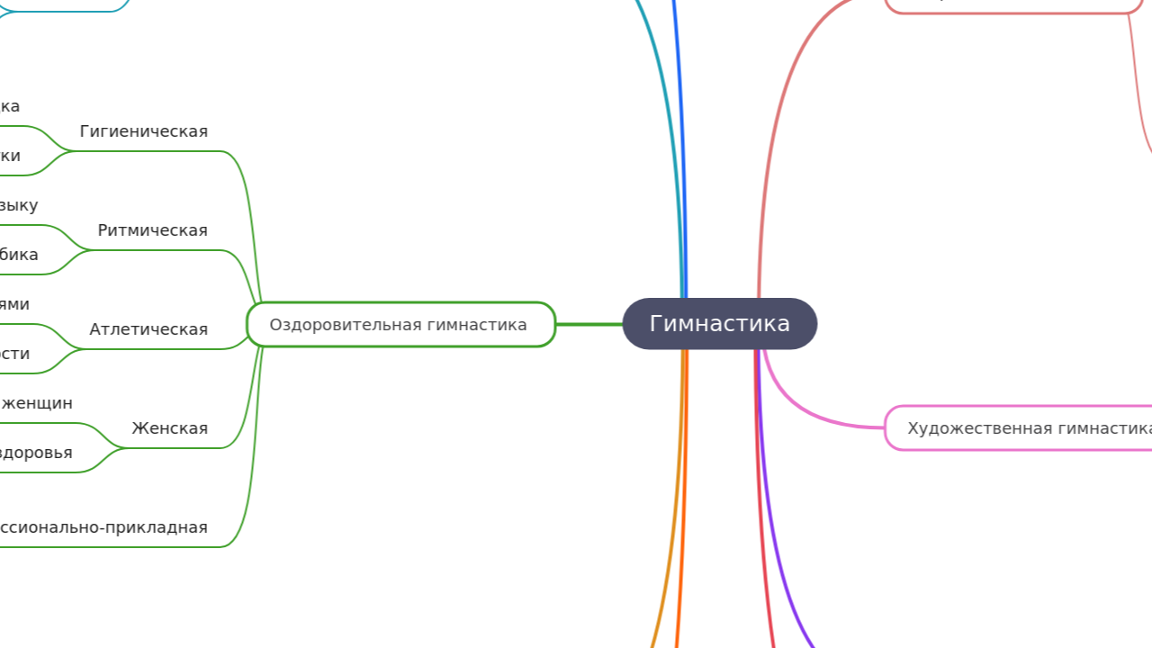 Гимнастика