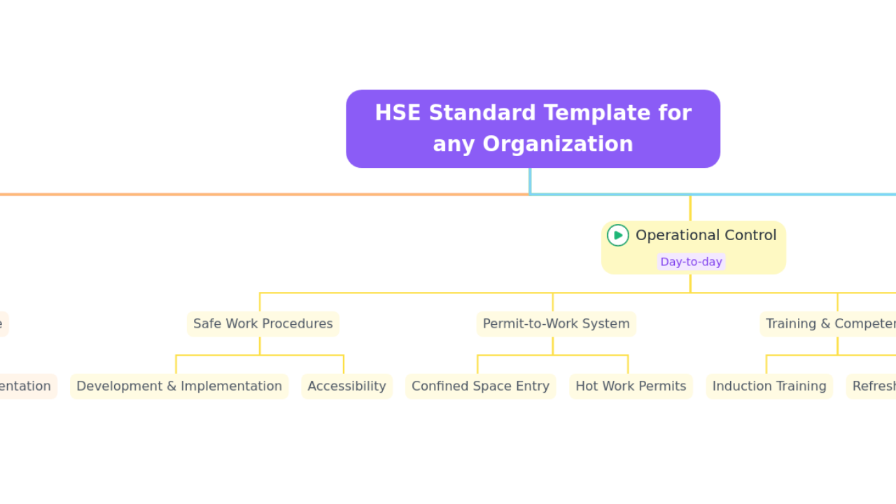 HSE Standard Template for any Organization