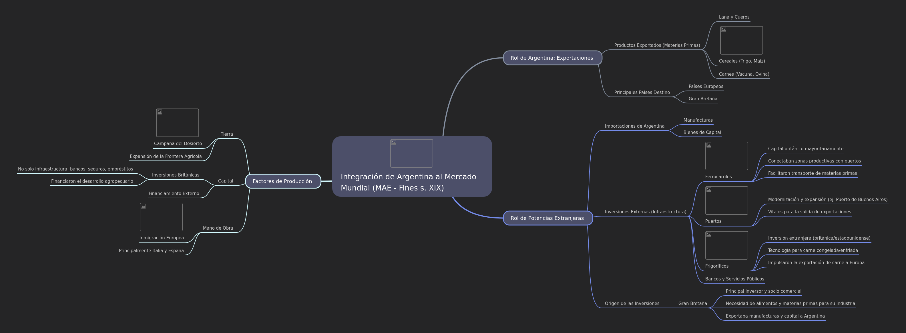 Argentina's Agro-Export Model (Late 19th Century)
