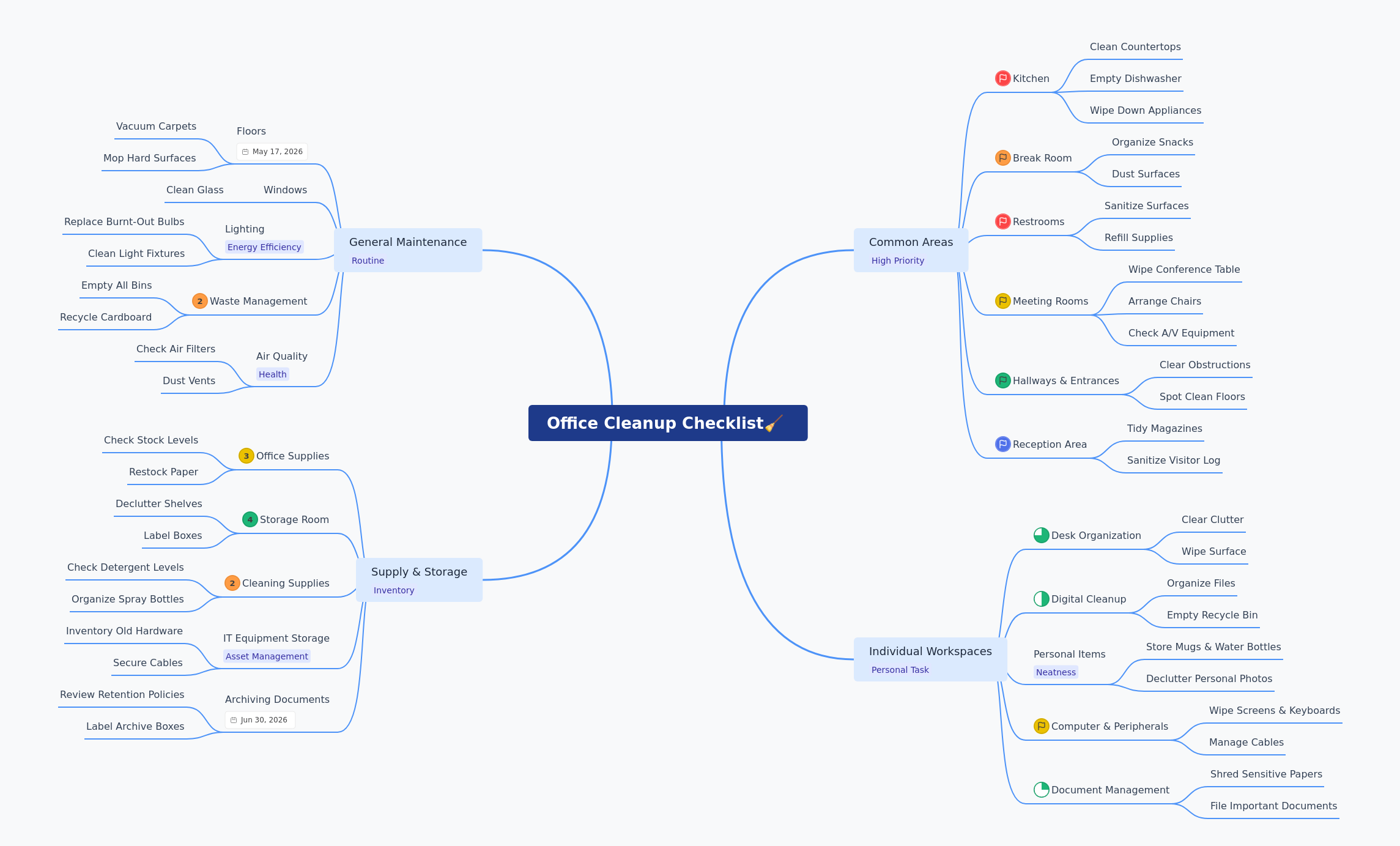 Office Cleanup Checklist: A Comprehensive Guide