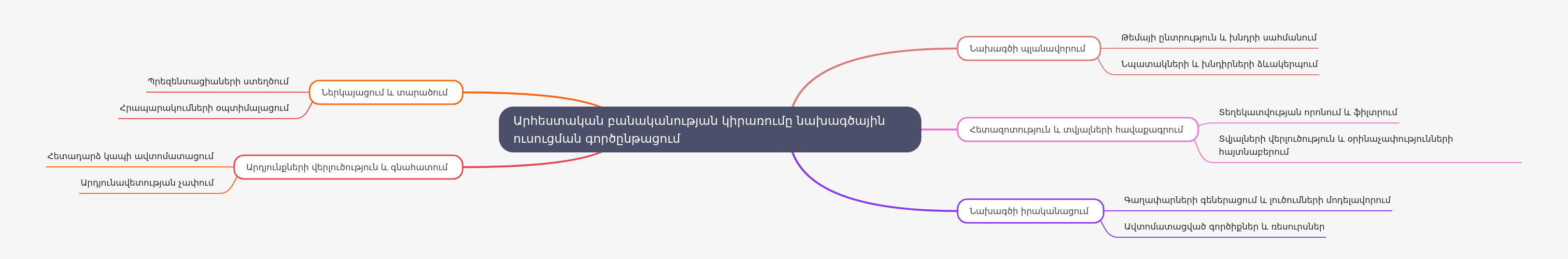 AI in Project-Based Learning: A Comprehensive Guide