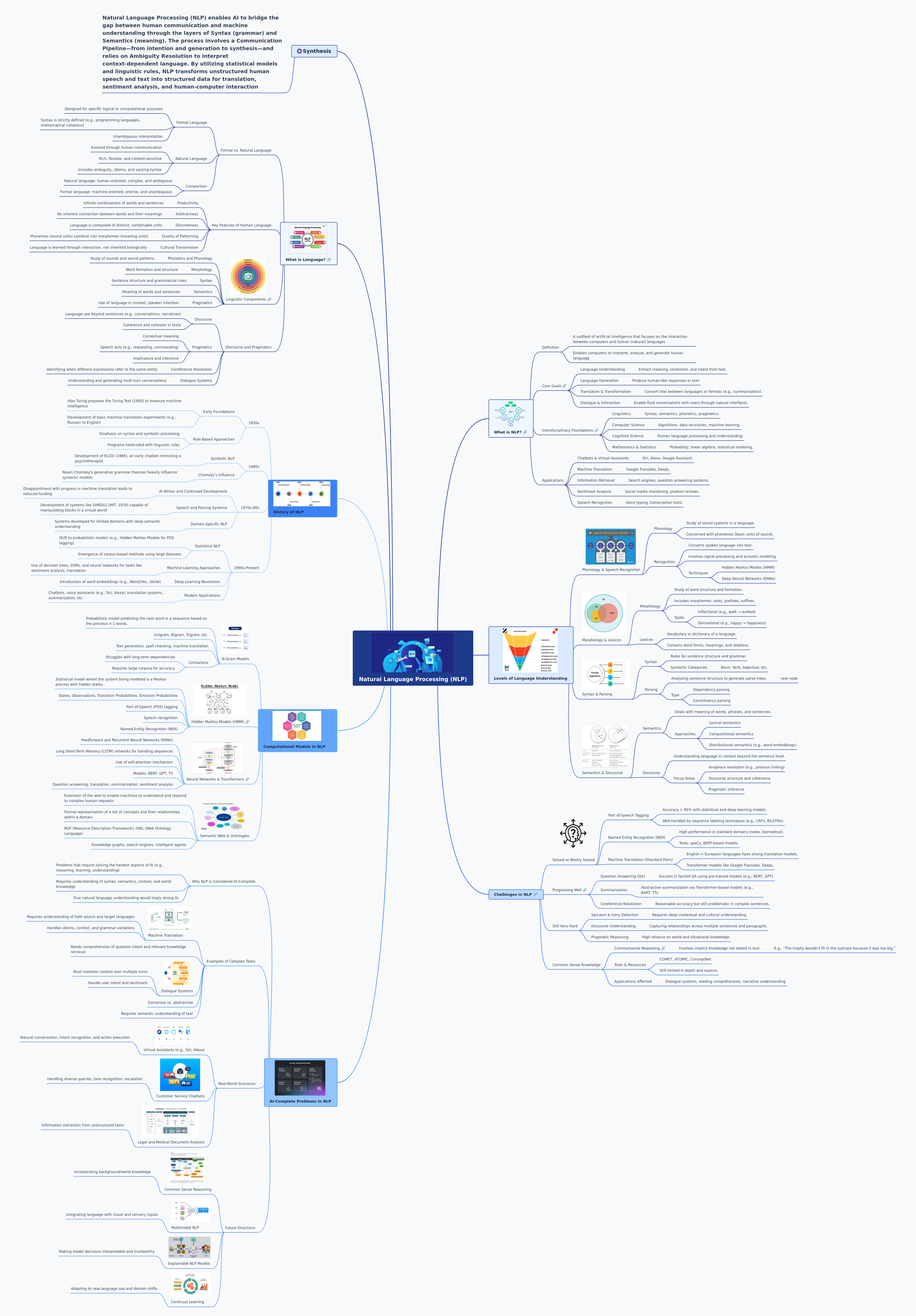 Natural Language Processing: AI's Language Bridge