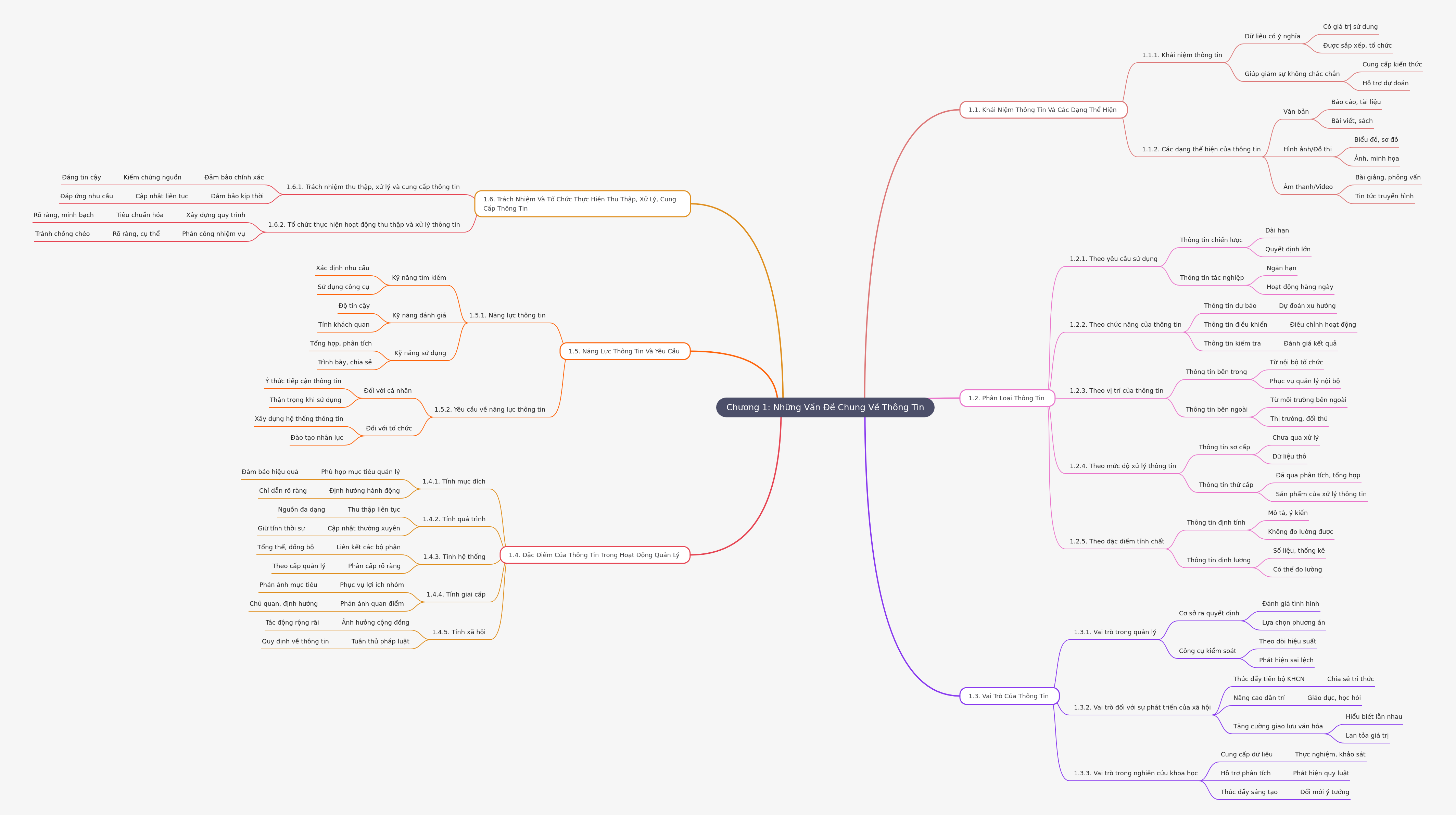 General Concepts of Information: A Comprehensive Guide
