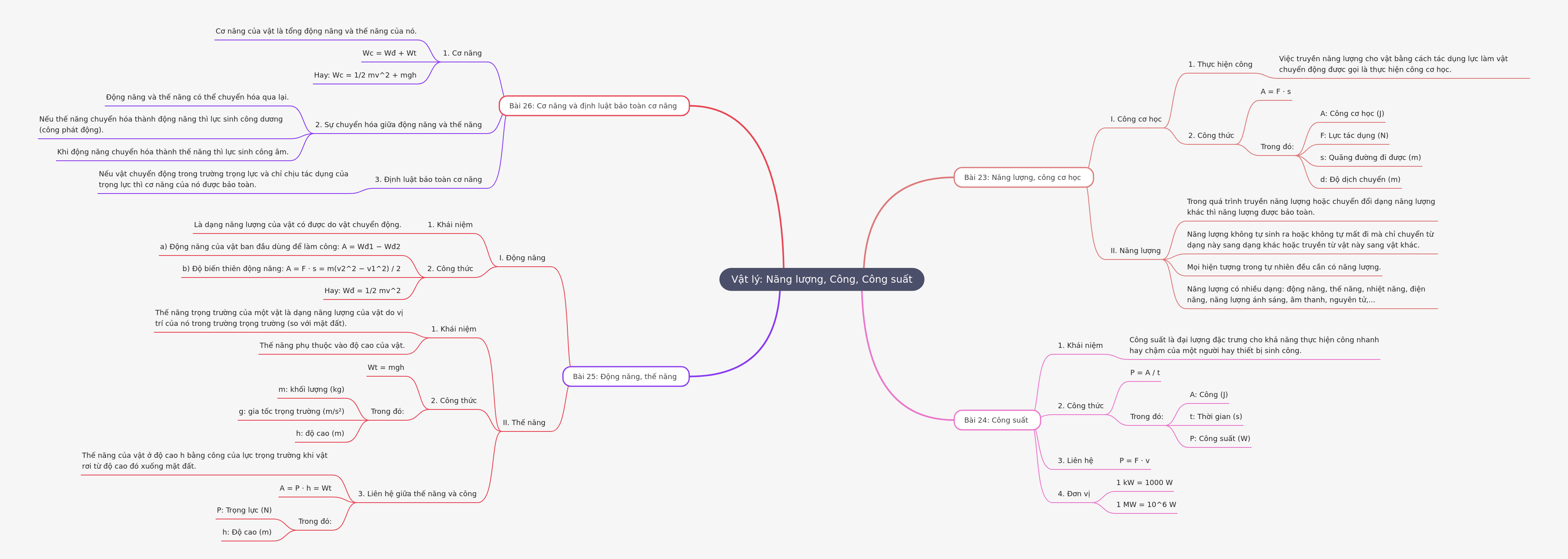 Physics: Energy, Work, Power Fundamentals