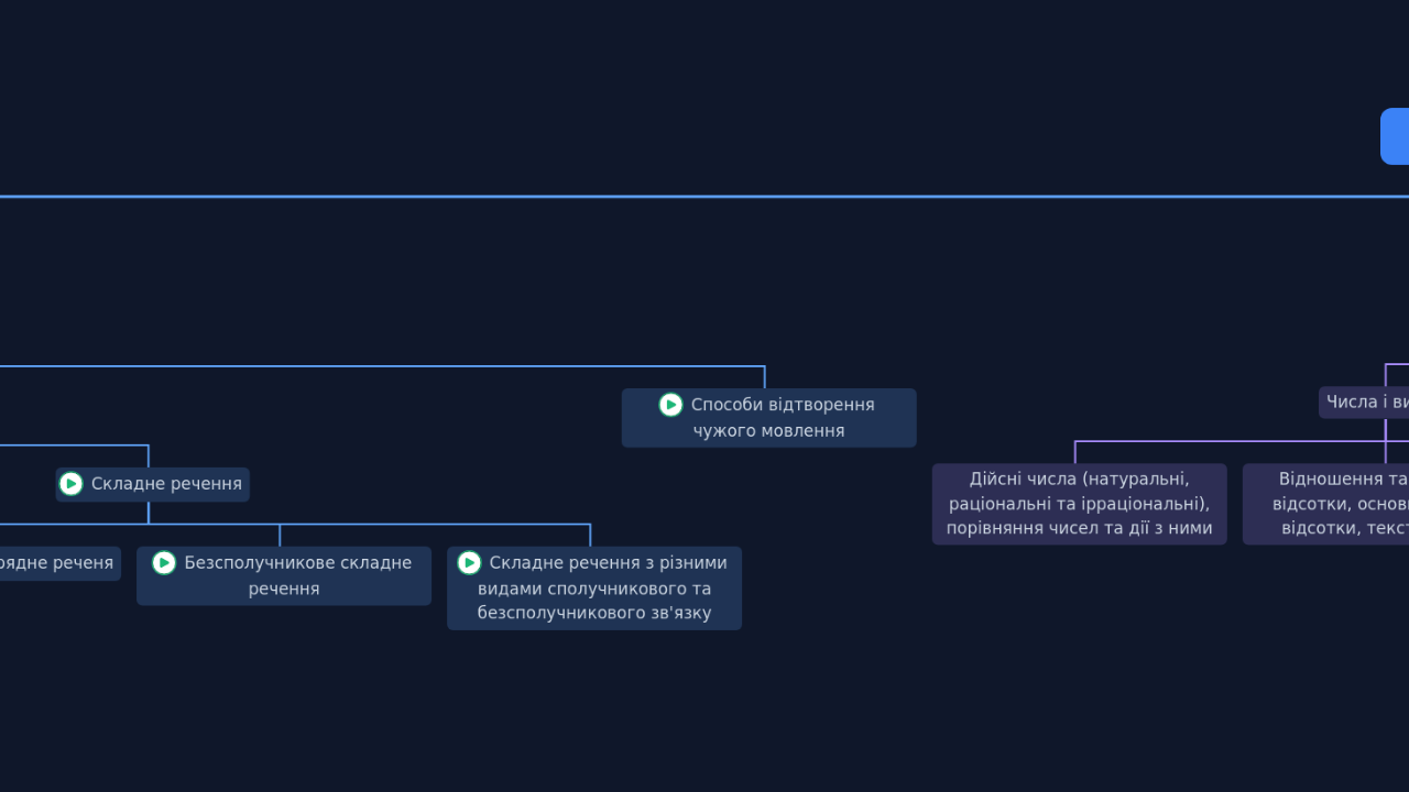 Mind Map:Теми НМТ ...