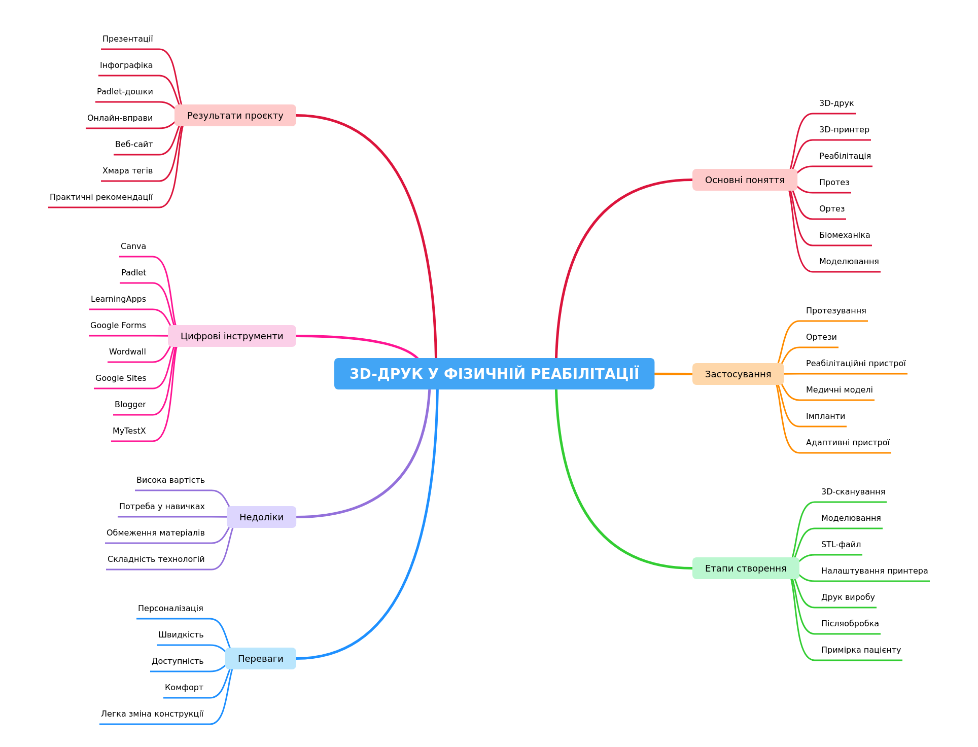 3D Printing in Physical Rehabilitation: A Comprehensive Guide