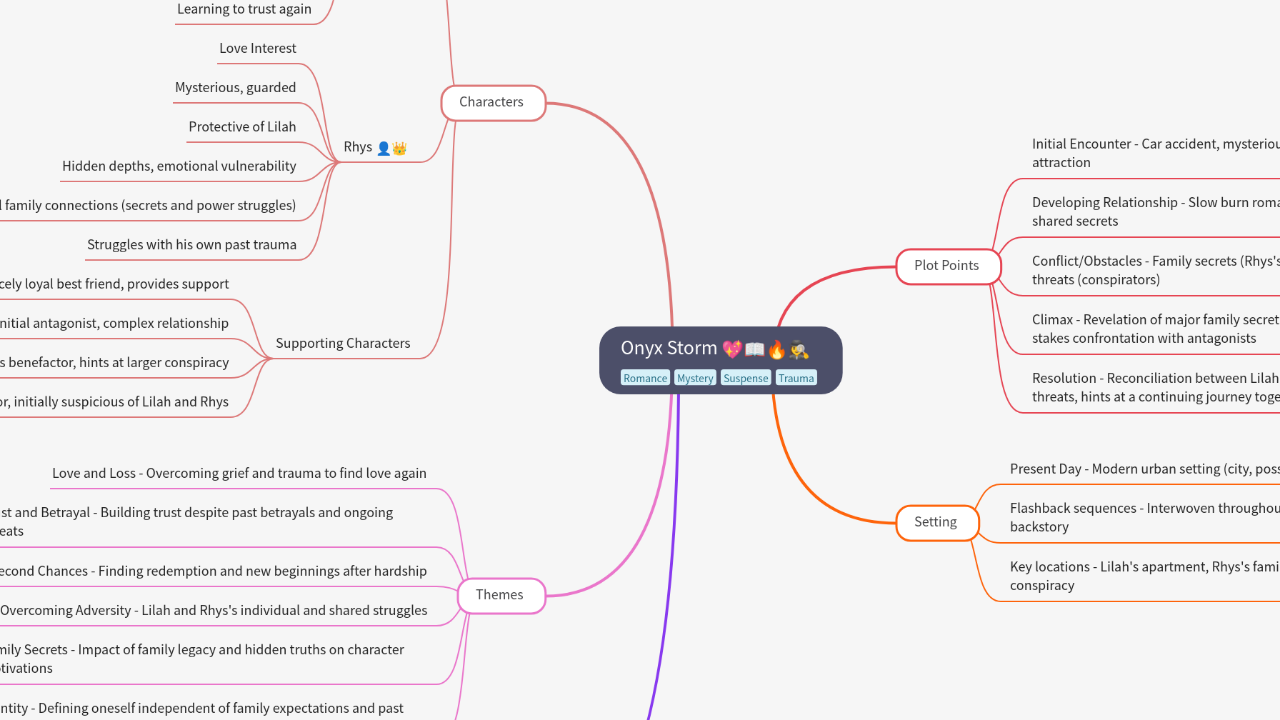 Mind Map:Onyx Storm ...