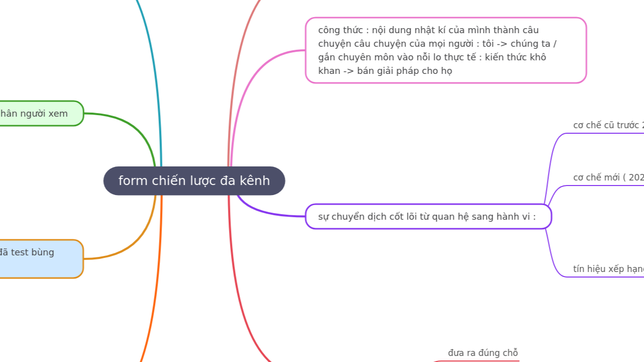Mind Map:form chiến lược đa kênh ...