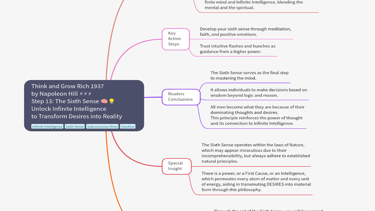 Mind Map:Think and Grow Rich 1937 by Napoleon Hill ⚡⚡⚡ Step 13: The Sixth Sense 🧠💡 Unlock Infinite Intelligence to Transfo ...