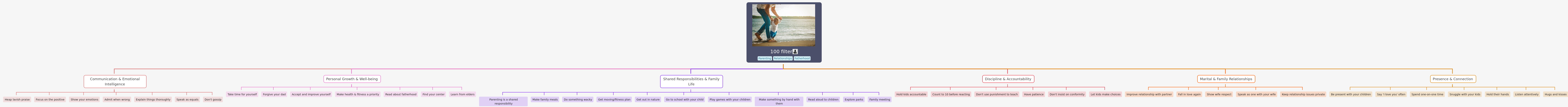100 Ways to Be a Better Father: A Comprehensive Guide