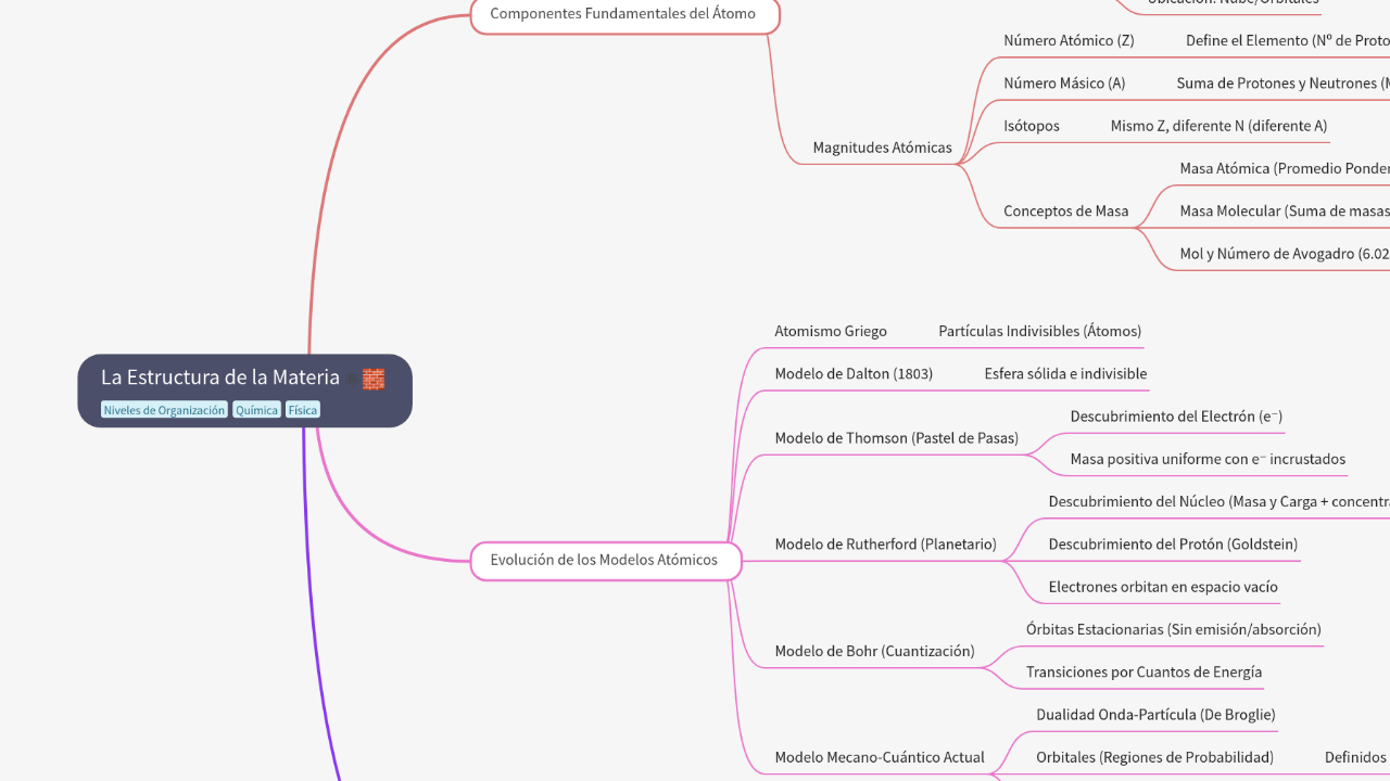 La Estructura de la Materia