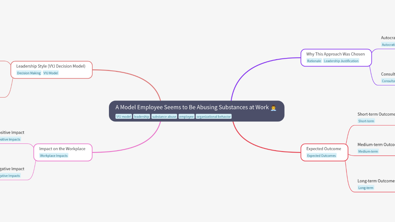 Mind Map:A Model Employee Seems to Be Abusing Substances at Work ...