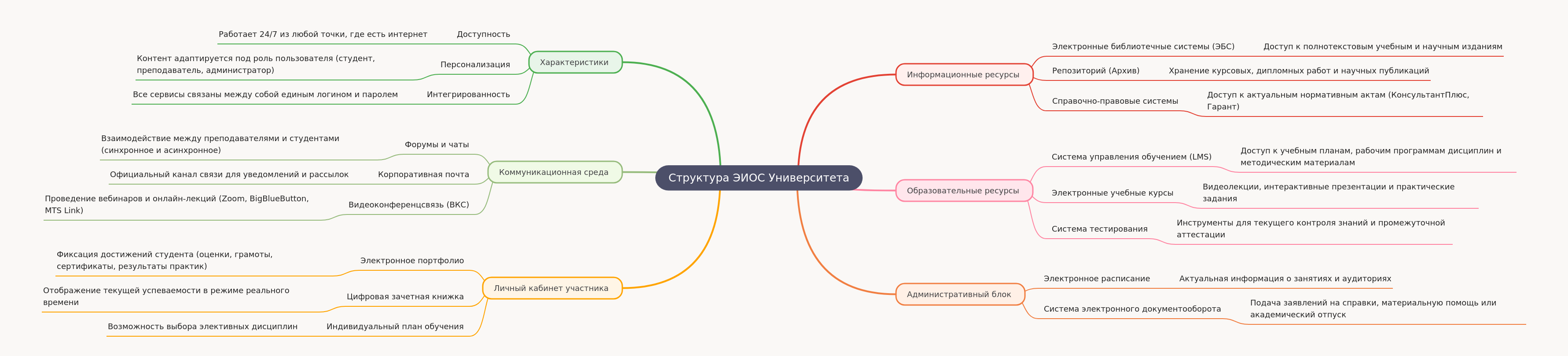 University EIOS Structure: A Comprehensive Overview