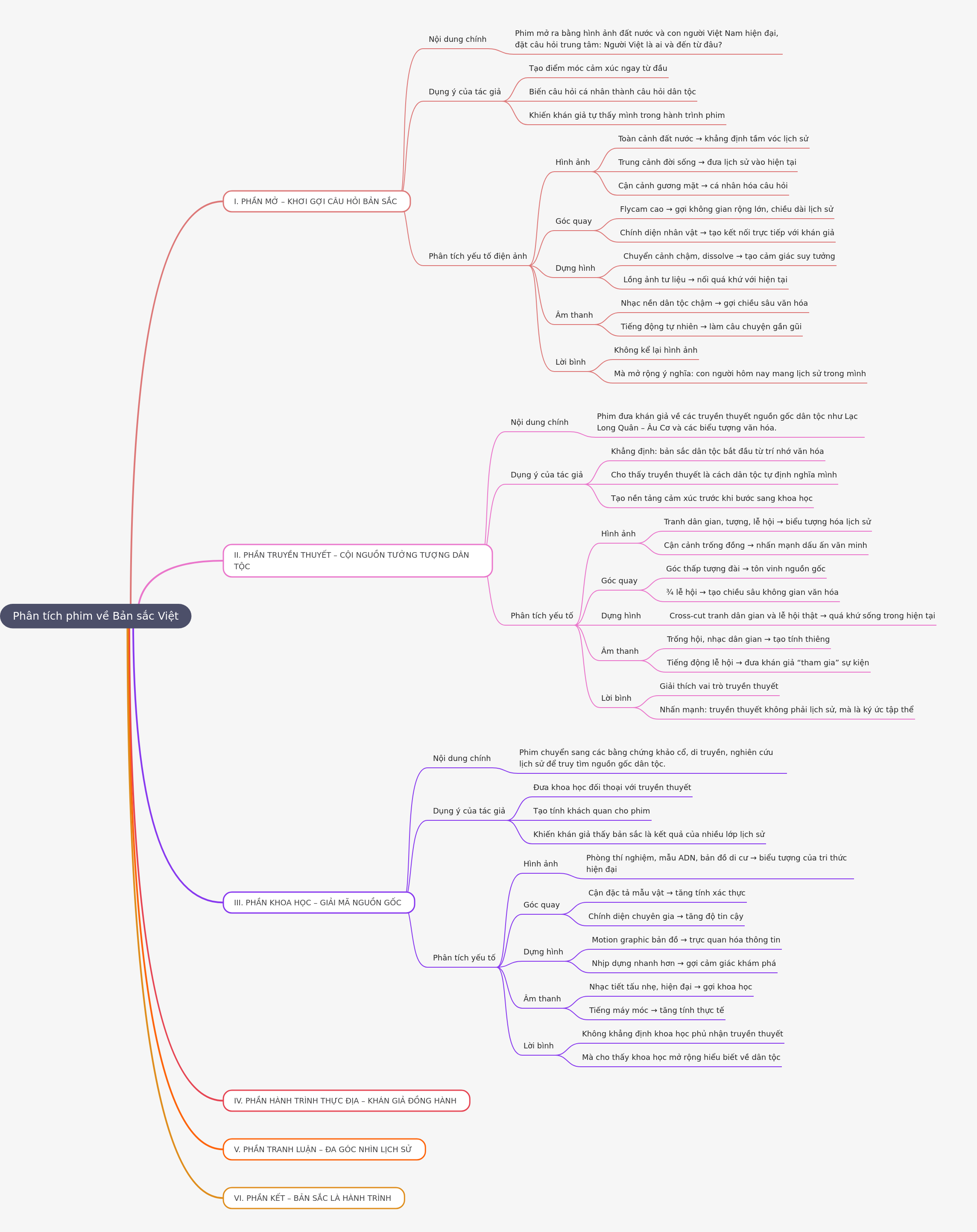 Film Analysis: Unpacking Vietnamese Identity Through Cinema