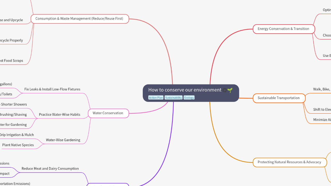 How to conserve our environment