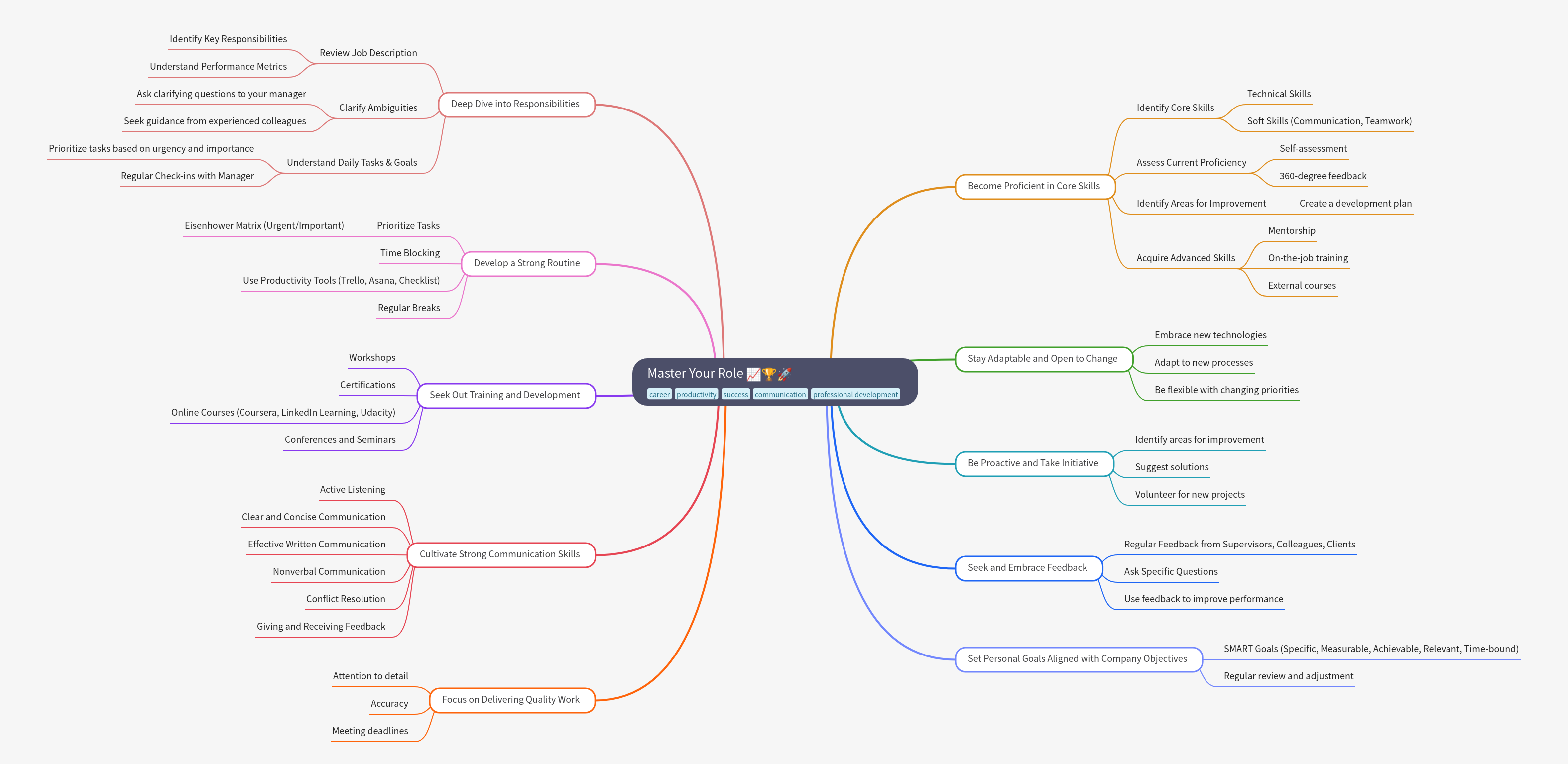 Master Your Role: A Comprehensive Guide