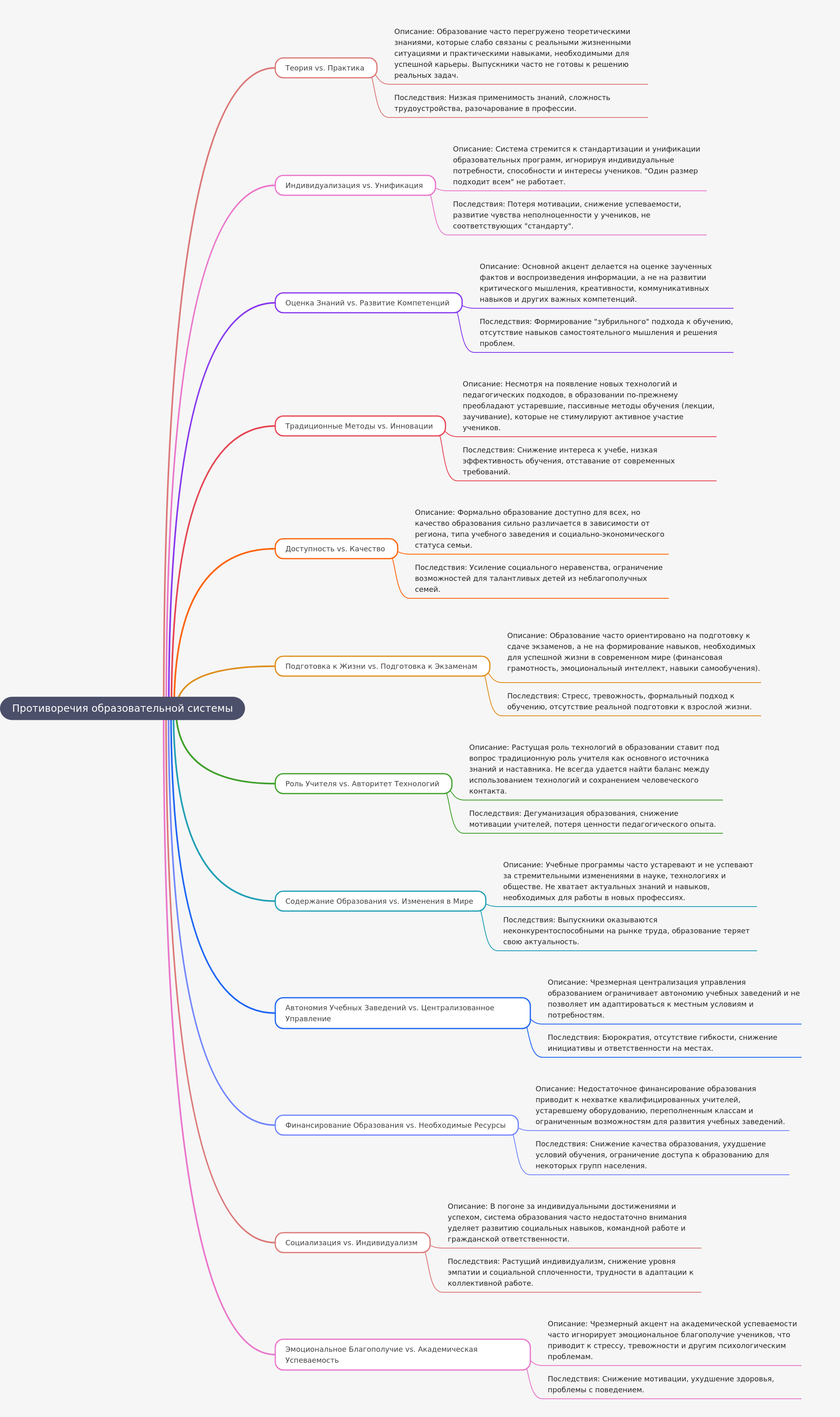 Contradictions in Modern Education Systems