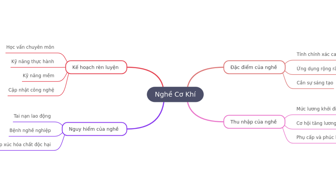 Nghề Cơ Khí