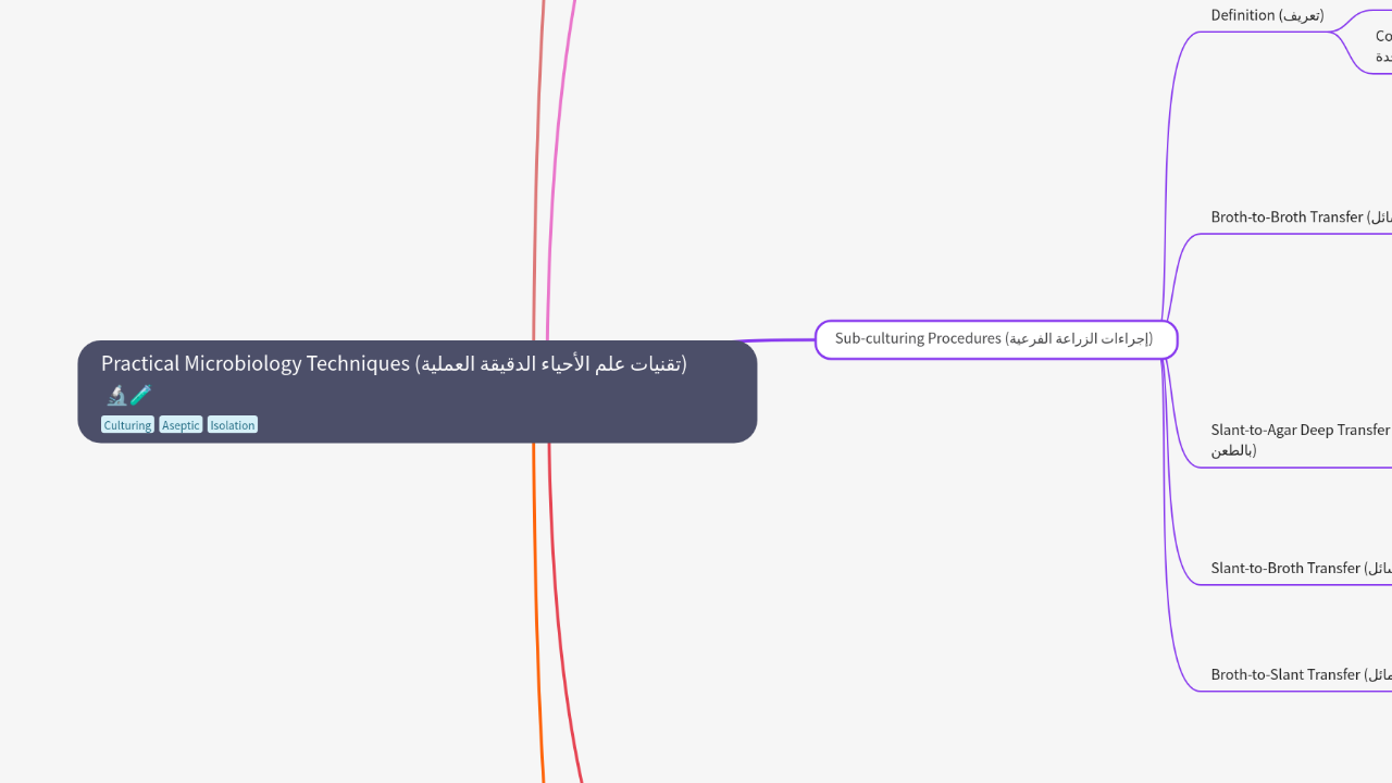 Mind Map:Practical Microbiology Techniques (تقنيات علم الأحياء الدقيقة العملية) ...