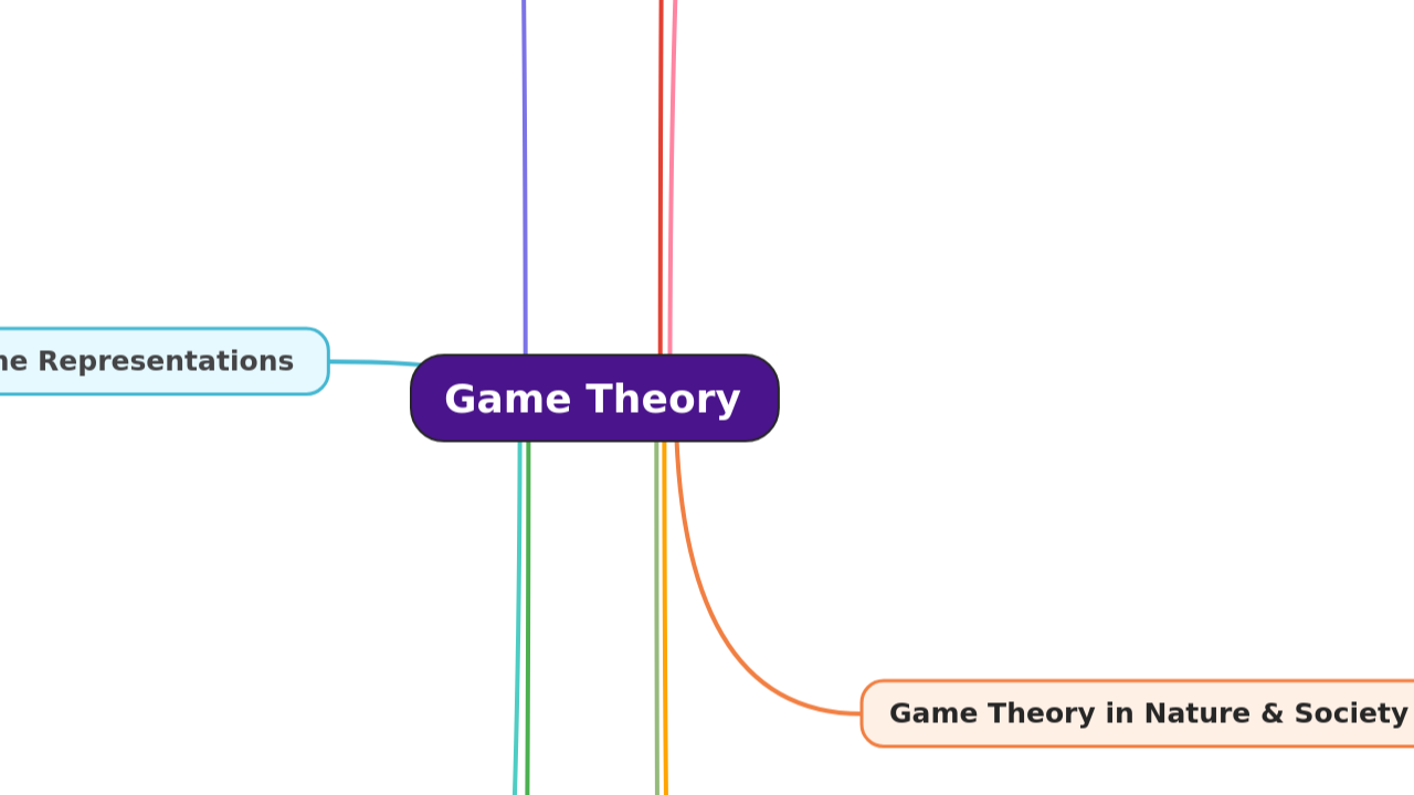 Game Theory