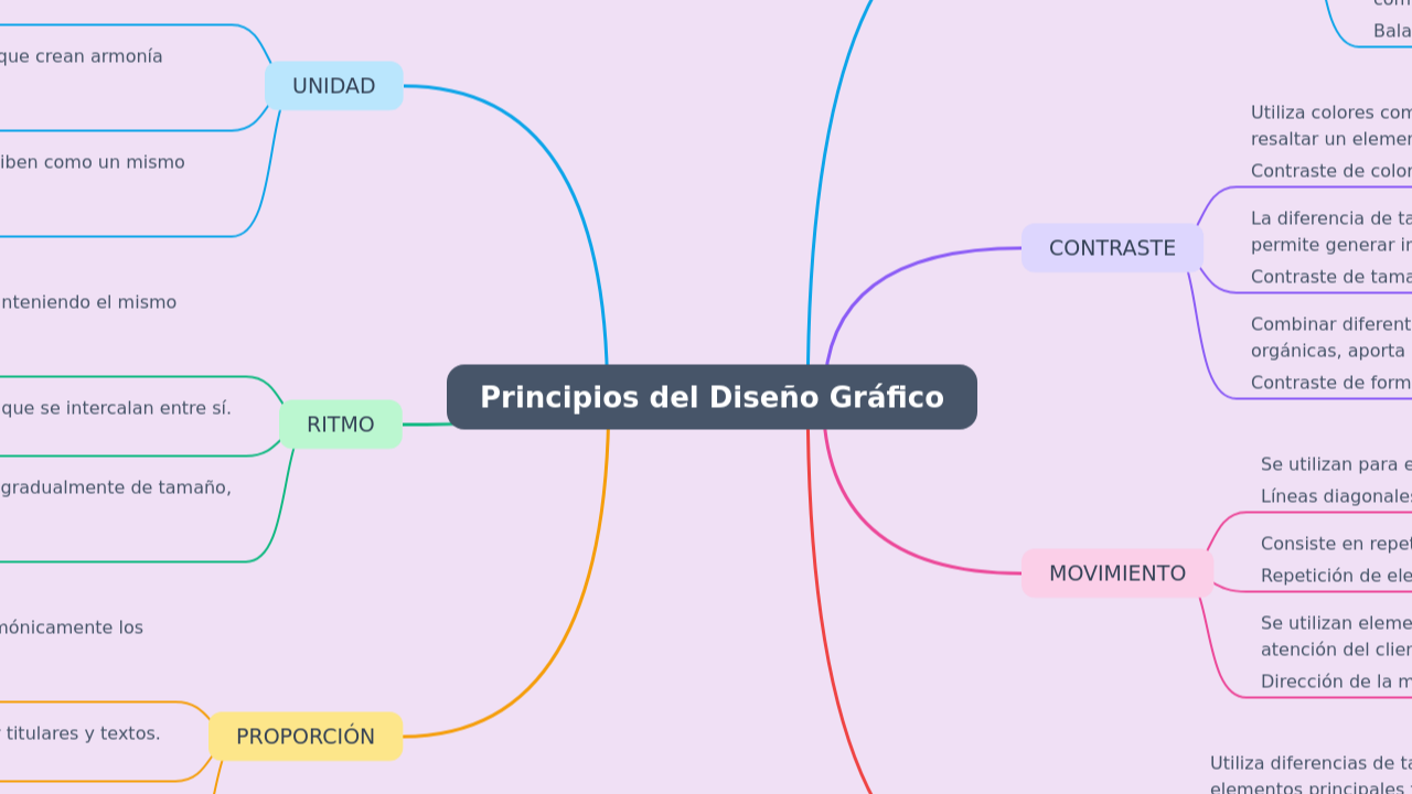 Mind Map:Principios del Diseño Gráfico ...