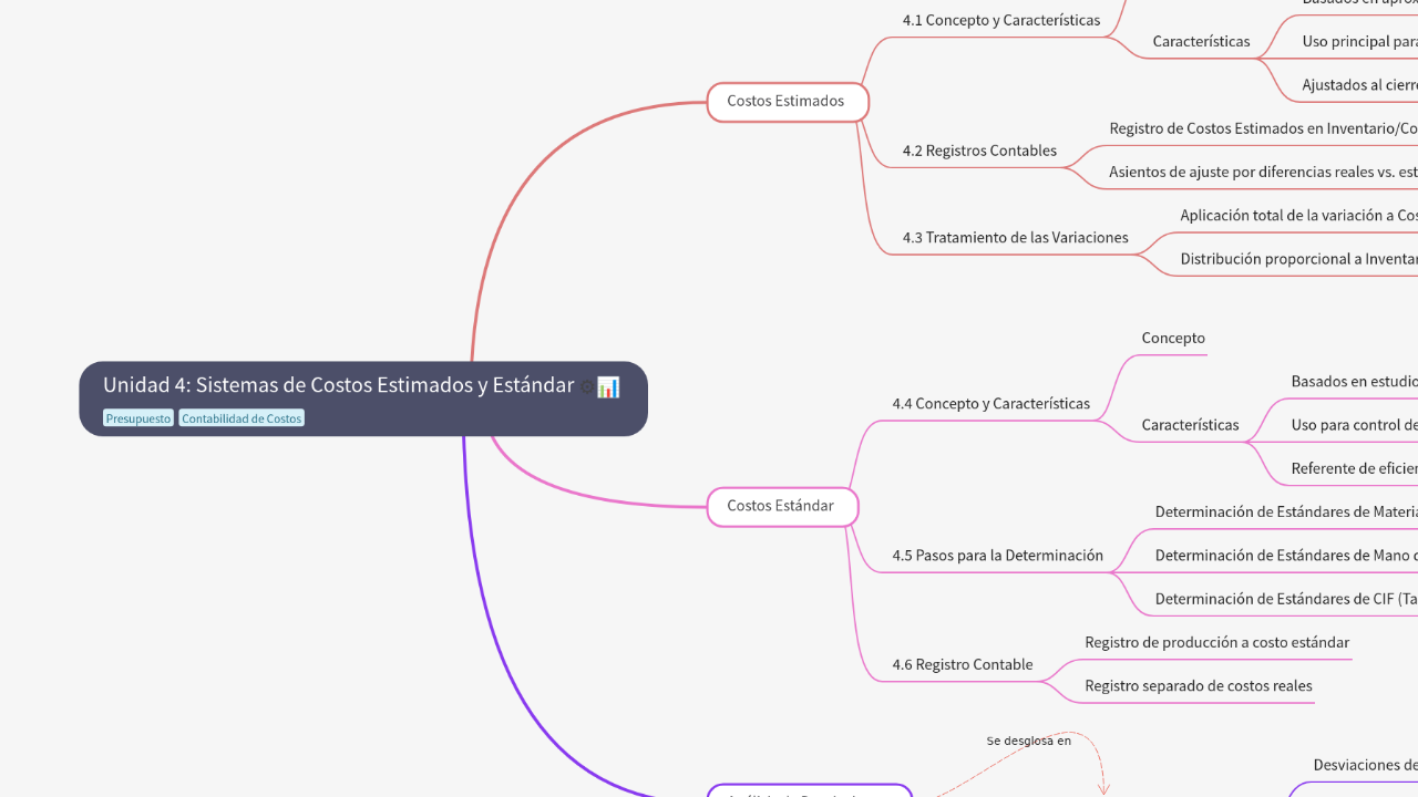 Unidad 4: Sistemas de Costos Estimados y Estándar