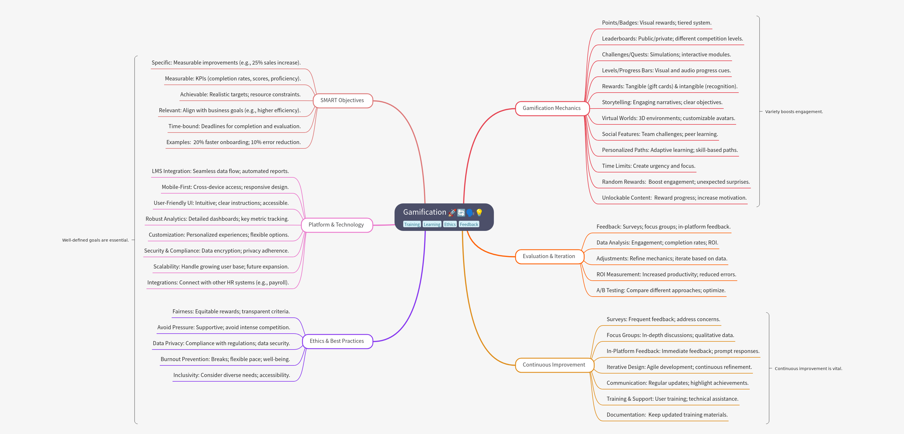 Gamification: Boost Engagement & Achieve Goals