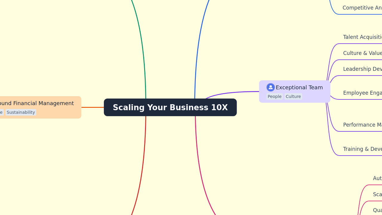 Scaling Your Business 10X