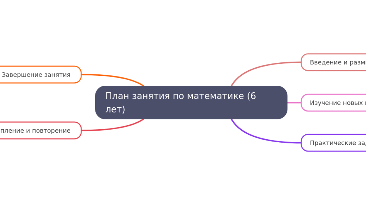 Mind Map:План занятия по математике (6 лет) ...