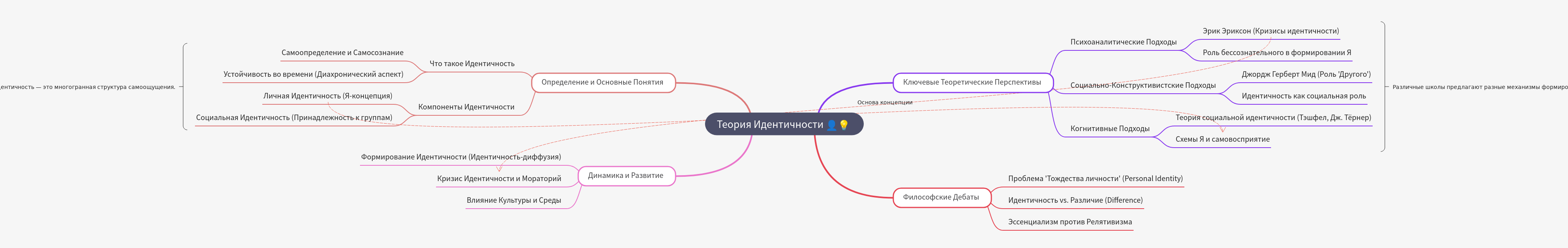 Identity Theory: Concepts, Perspectives, and Dynamics