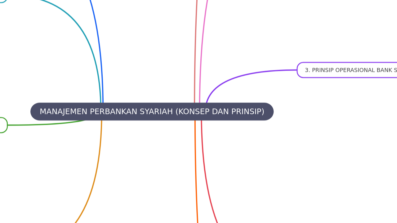 MANAJEMEN PERBANKAN SYARIAH (KONSEP DAN PRINSIP)