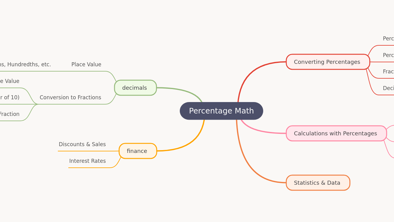 Percentage Math