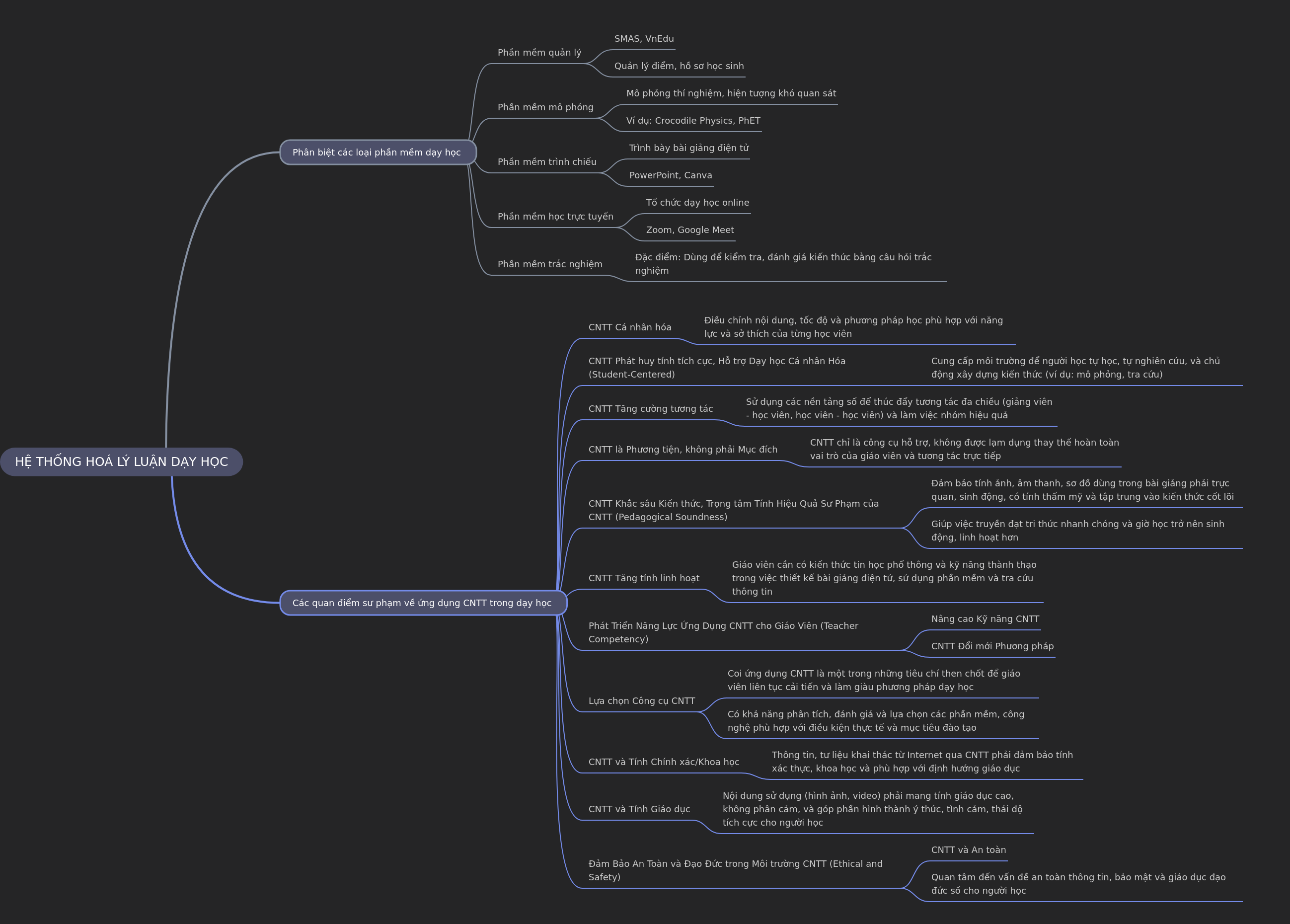 Systematizing Educational Theory & IT Integration