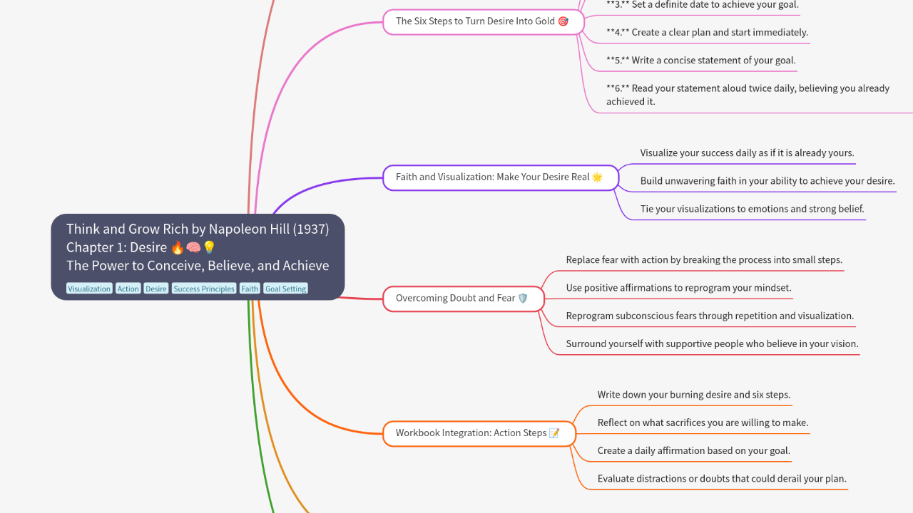 Mind Map:Think and Grow Rich by Napoleon Hill (1937) Chapter 1: Desire 🔥🧠💡 The Power to Conceive, Believe, and Achieve ...