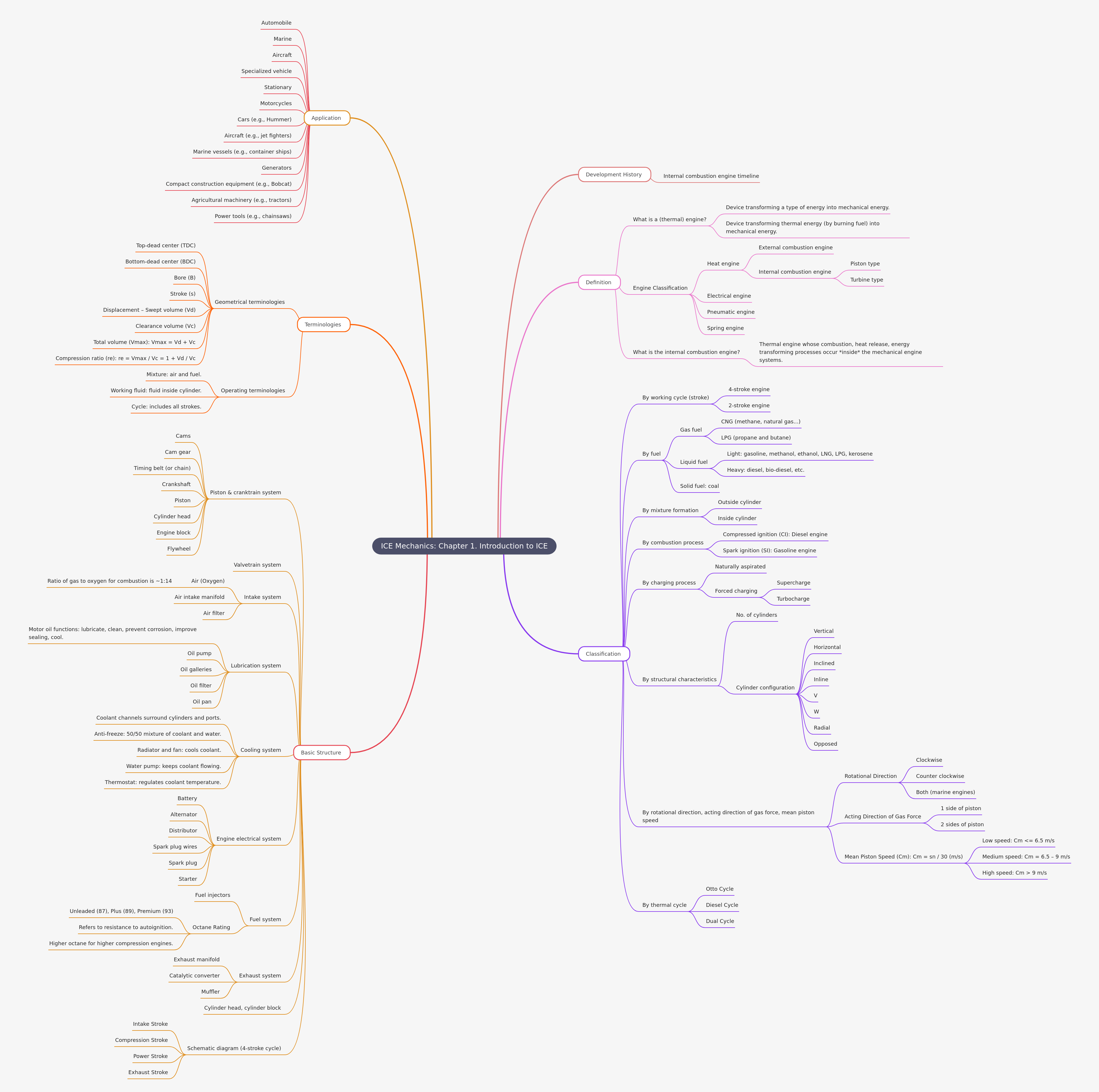 Introduction to ICE Mechanics