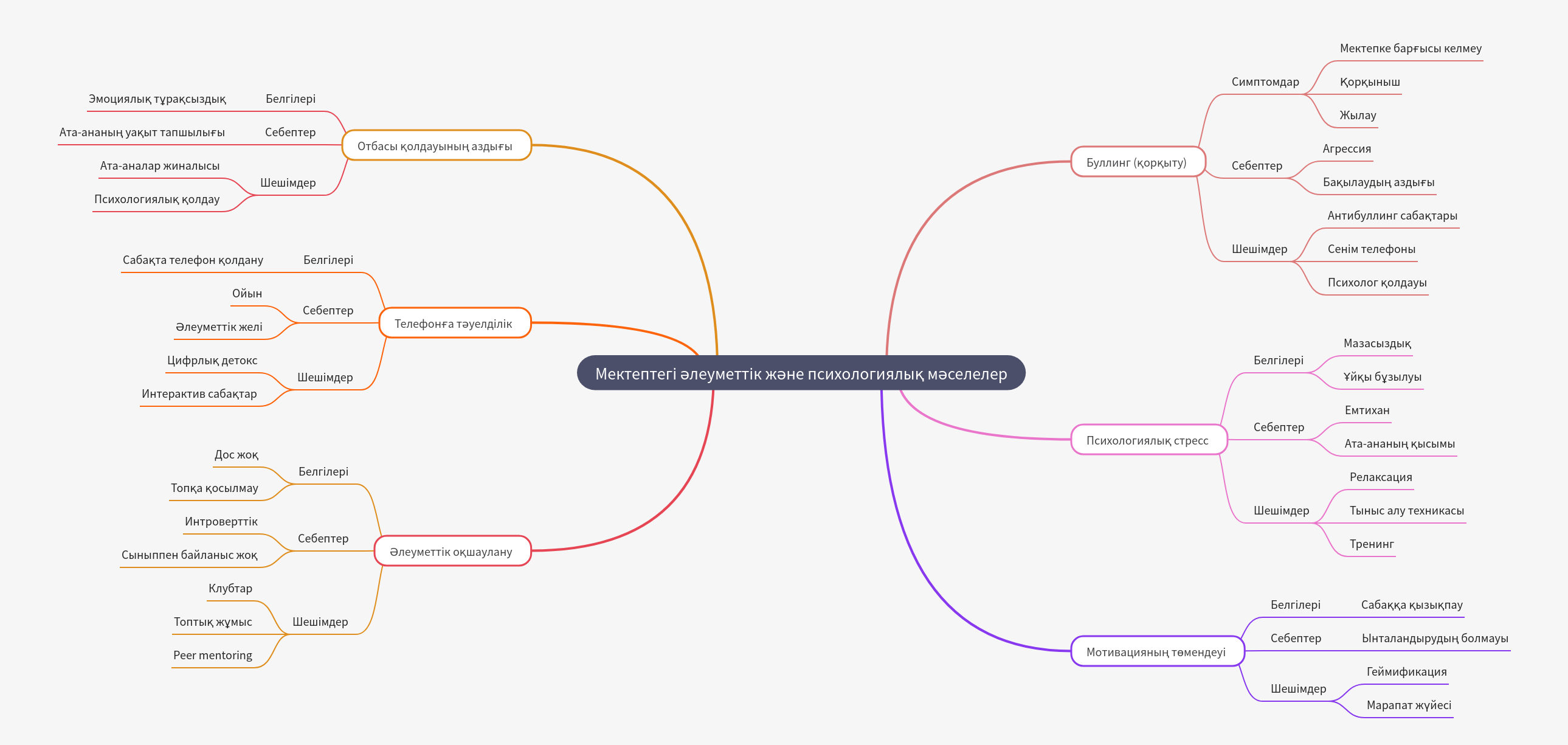 Social and Psychological Issues in Schools